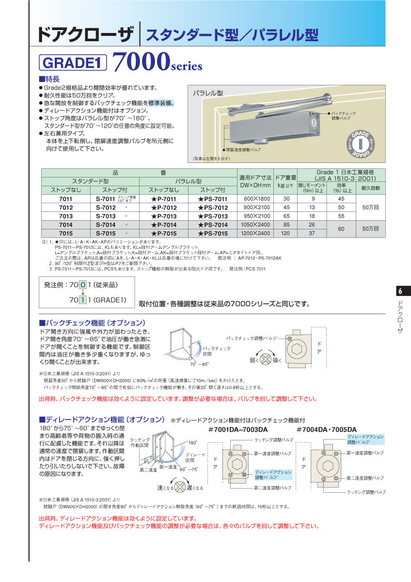 ニュースター ドアクローザー PS-7012A（段付きブラケット） 【パラレル型, ストップ付き, GRADE1・7000シリーズ, NEWSTAR, ドアチェック】