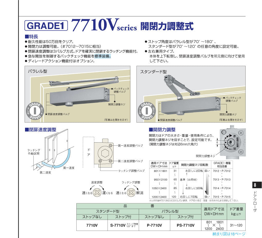 NEW STAR(日本ドアーチェック製造) ドアクローザ GRADE1 7710V series 開閉力調整式　スタンダード型　ストップなし「7710v」 - 5